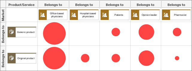 Business segment matrix