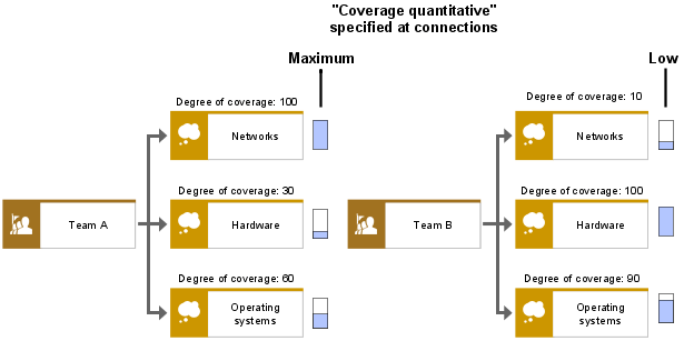 Knowledge map - Relating to organizational units