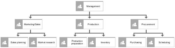 Organizational chart (1)
