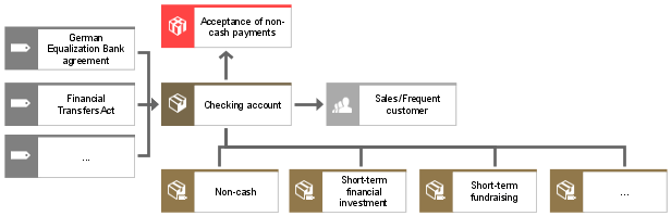 Product allocation diagram (2)