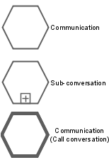 Symbols of Conversation nodes