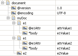 an overview of the document