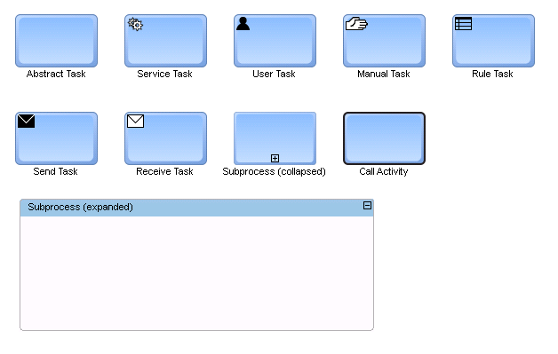 Activity Types