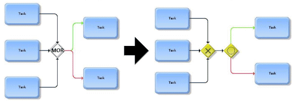 webMethods gateway