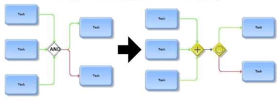 webMethods gateway