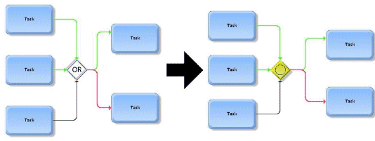 webMethods gateway