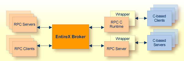 graphics/cWrapper_overview.png