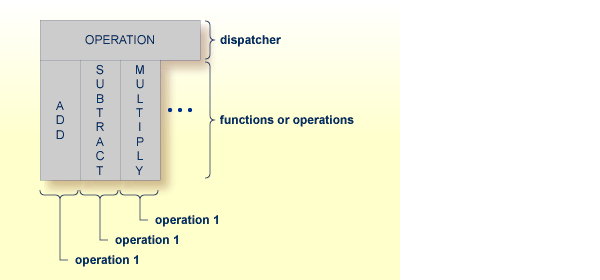 graphics/map-common_idlFunctions_multiple.png