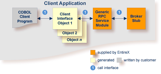 graphics/common-cics_generate-client_options_standard.png