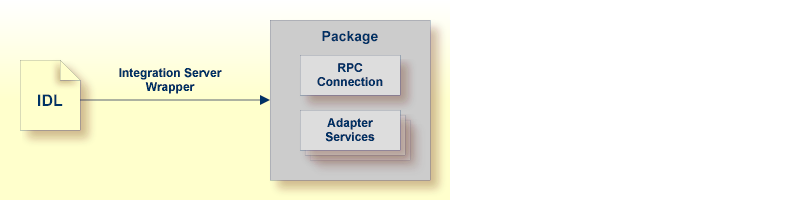 graphics/rpcConnection.png