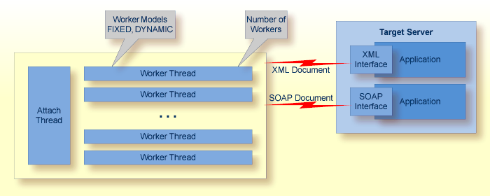 graphics/intro_workerModels-xml.png