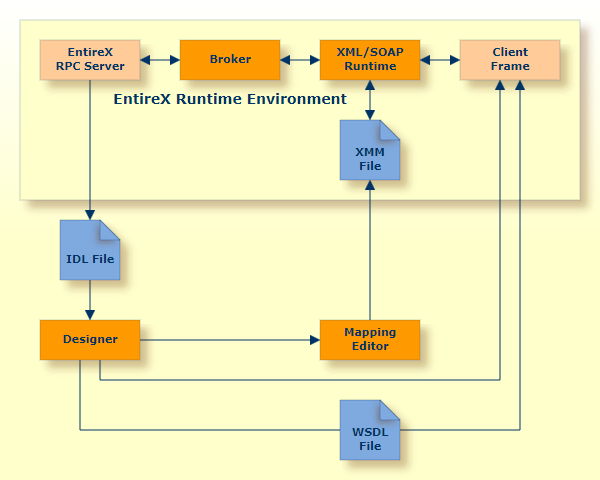 graphics/xmlClient_java.png