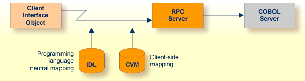 graphics/svm-cob_scope_client.png