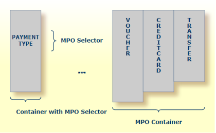 graphics/map-diff-channel_idlFunctions_mpo_containers.png