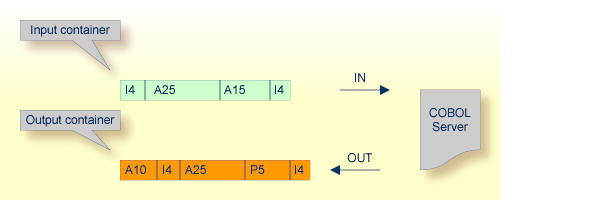 graphics/intro_interfaces_channel.png