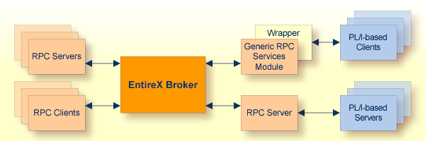 graphics/pliWrapper_overview.png