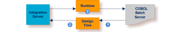 graphics/vse-batch-solution.png