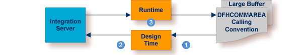 graphics/vse-cics-solution.png