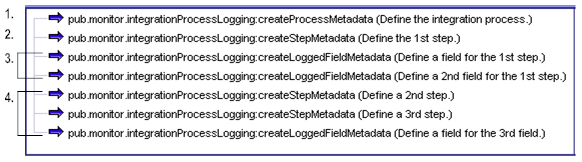 Defining an Integration Process