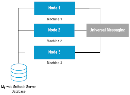 Image of cluster architecture