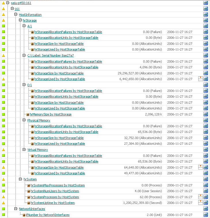 Resulting System Tree Hierarchy on the Analytics Overview page