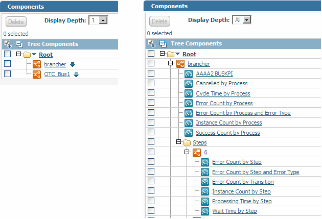 View of the Components Tree