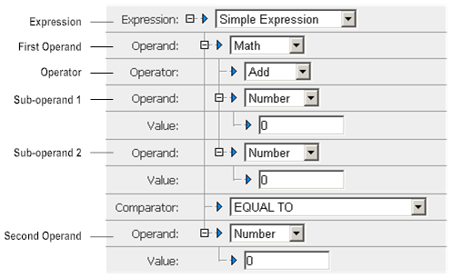 Defining Math as the First Operand