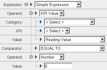 Defining KPI Value as the First Operand