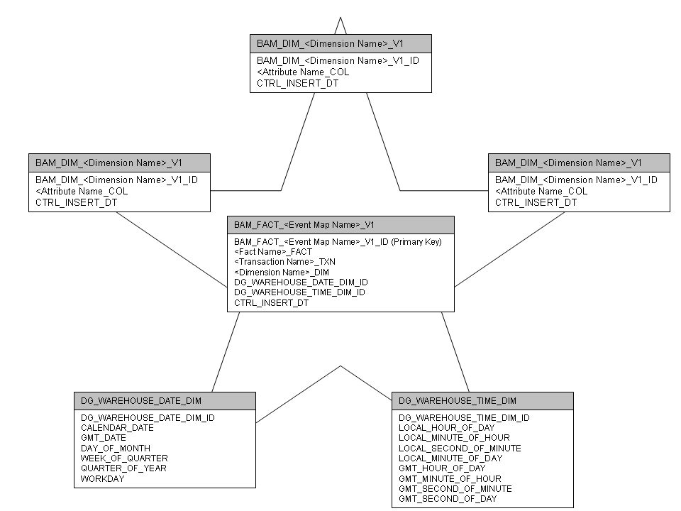 Taxonomy for Naming and Relating Tables