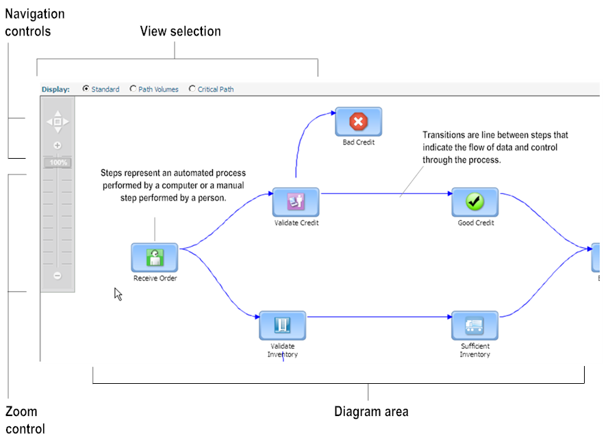 Sample business process model