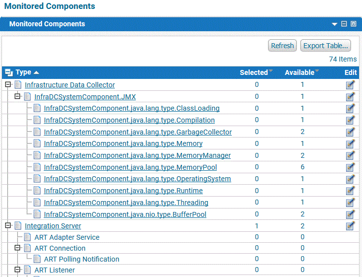 Monitored Components page