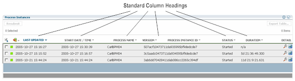 Standard Column Headings