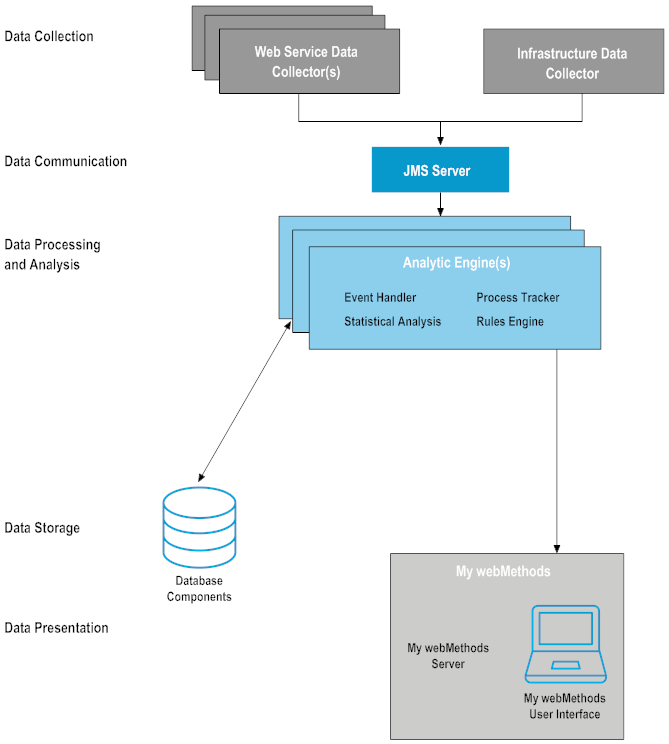 A Typical Optimize Implementation