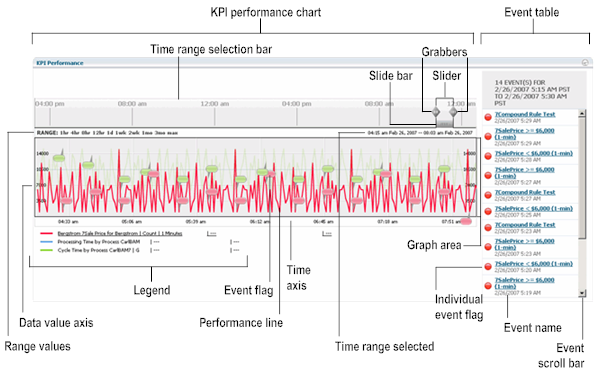 KPI Performance Panel