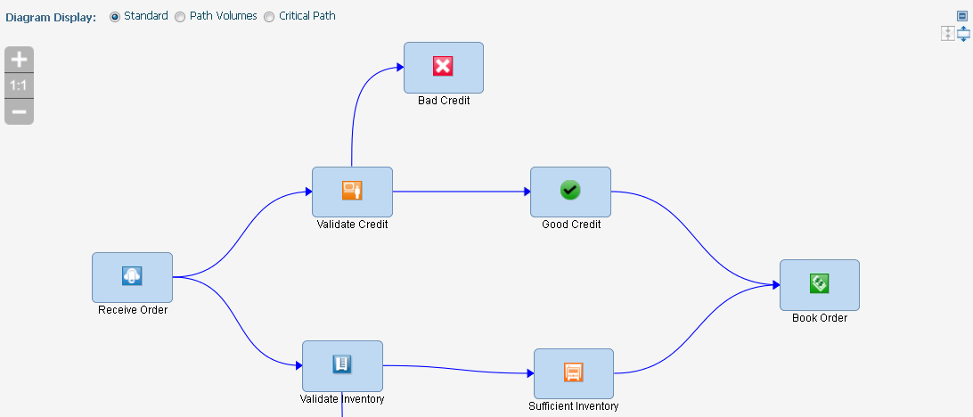 Process Diagram panel