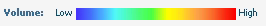 Swarm Line Colors