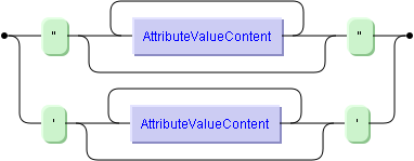 graphics/AttributeValue.png