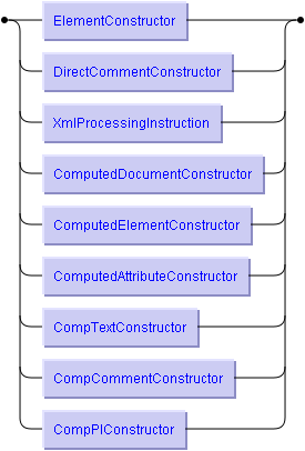 graphics/Constructor.png