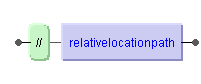 // RelativeLocationPath