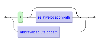 / RelativeLocationPath ? |  AbbrevAbsoluteLocPath