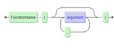 FunctionName ( Argument (, Argument)* )? )