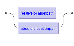 RelativeLocationPath | AbsoluteLocationPath
