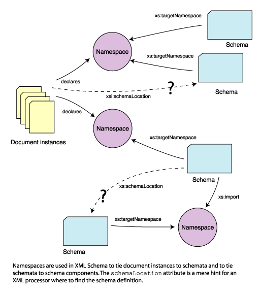 graphics/namespace.png