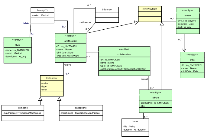 graphics/uml.png