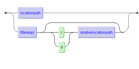 LocationPath | FilterExpr | Filter Expr / RelativeLocationPath | FilterExpr // RelativeLocationPath