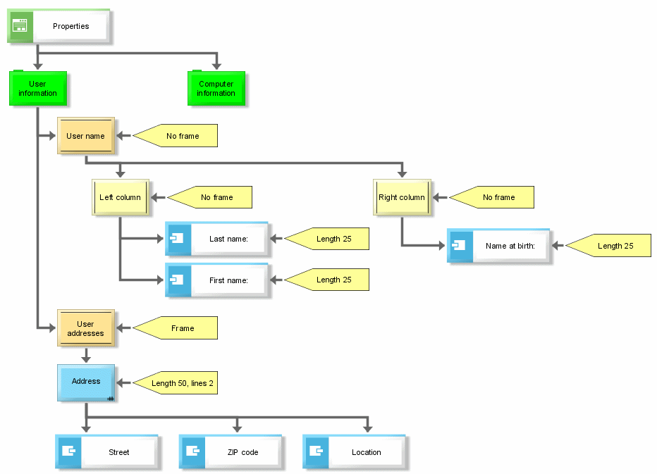 Screen diagram (1)