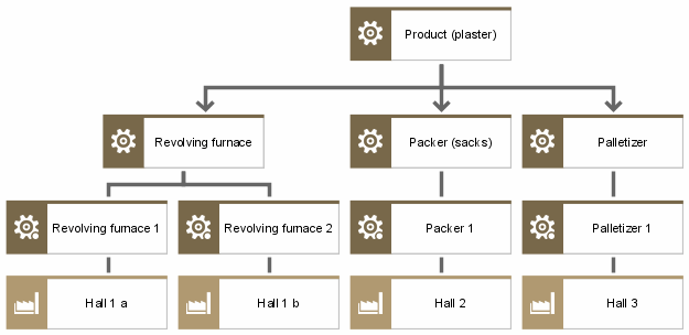 Technical resources