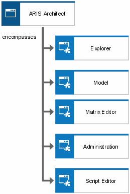 Application system type diagram (2) design specification