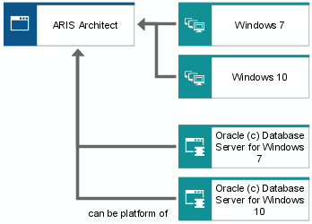 Application system diagram (5) design specification