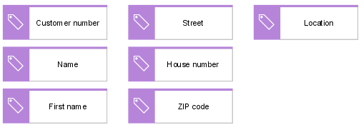 Attribute allocation diagram